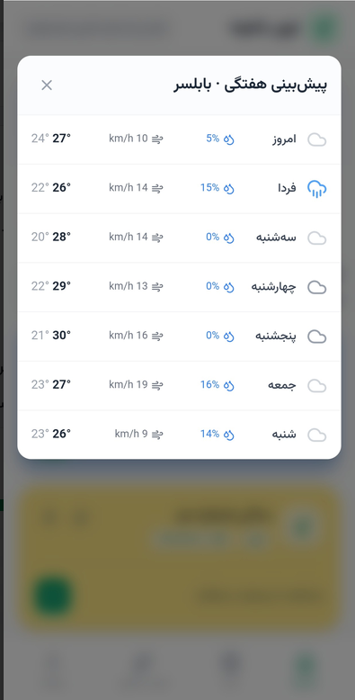 پیشبینی هفتگی هوای بابلسر با دما، سرعت باد و احتمال بارش